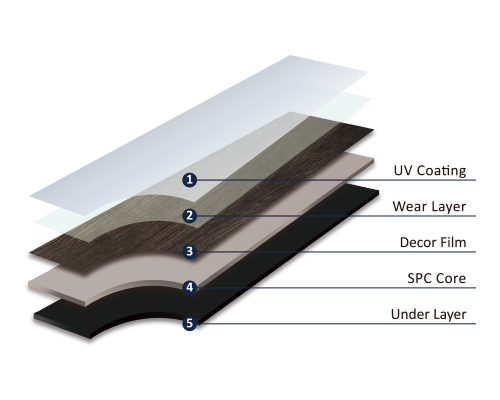 Production base - Protex Flooring Co.,Ltd.